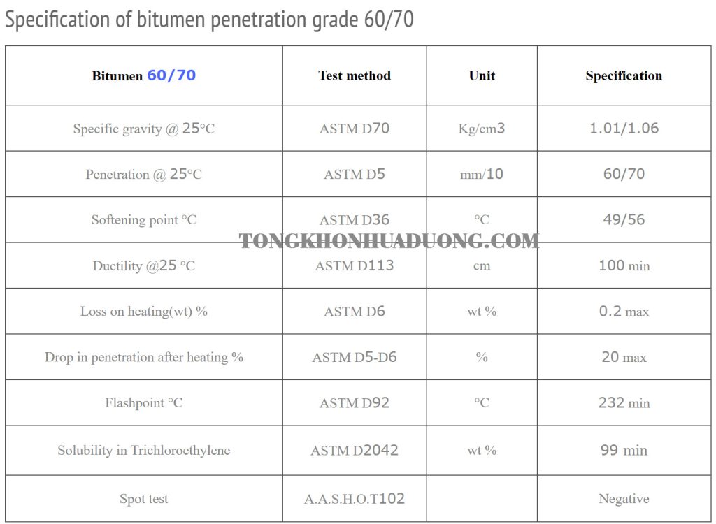 Thành phần nhựa đường 60/70